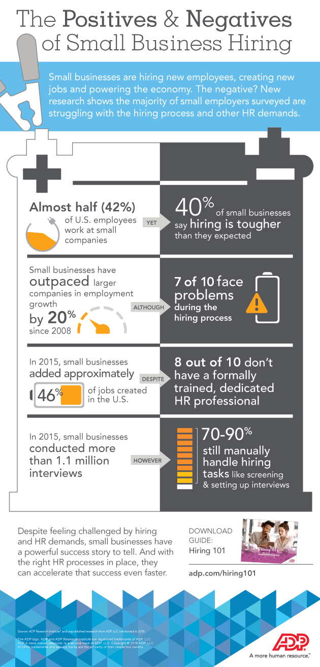 The Positives & Negatives of Small Business Hiring